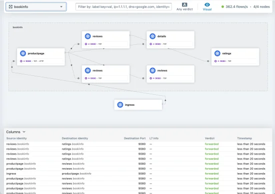 A closer look at Ingress, Gateway API and TLS certificates with Cilium and cert-manager